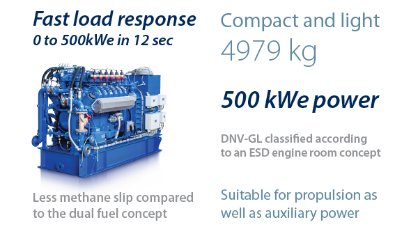Fast load response - 0 to 500kWe in 12 sec - Compact and light, 4979 kg - DNV-GL classified accordingto an ESD engine room concept
